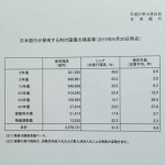 日銀公表資料