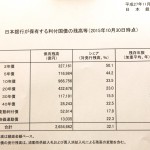 日銀