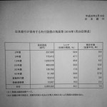日銀　1:29