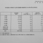 日銀保有利付国債4月
